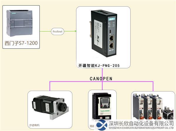 拓撲圖 開疆智能profinet轉(zhuǎn)canopen網(wǎng)關.png