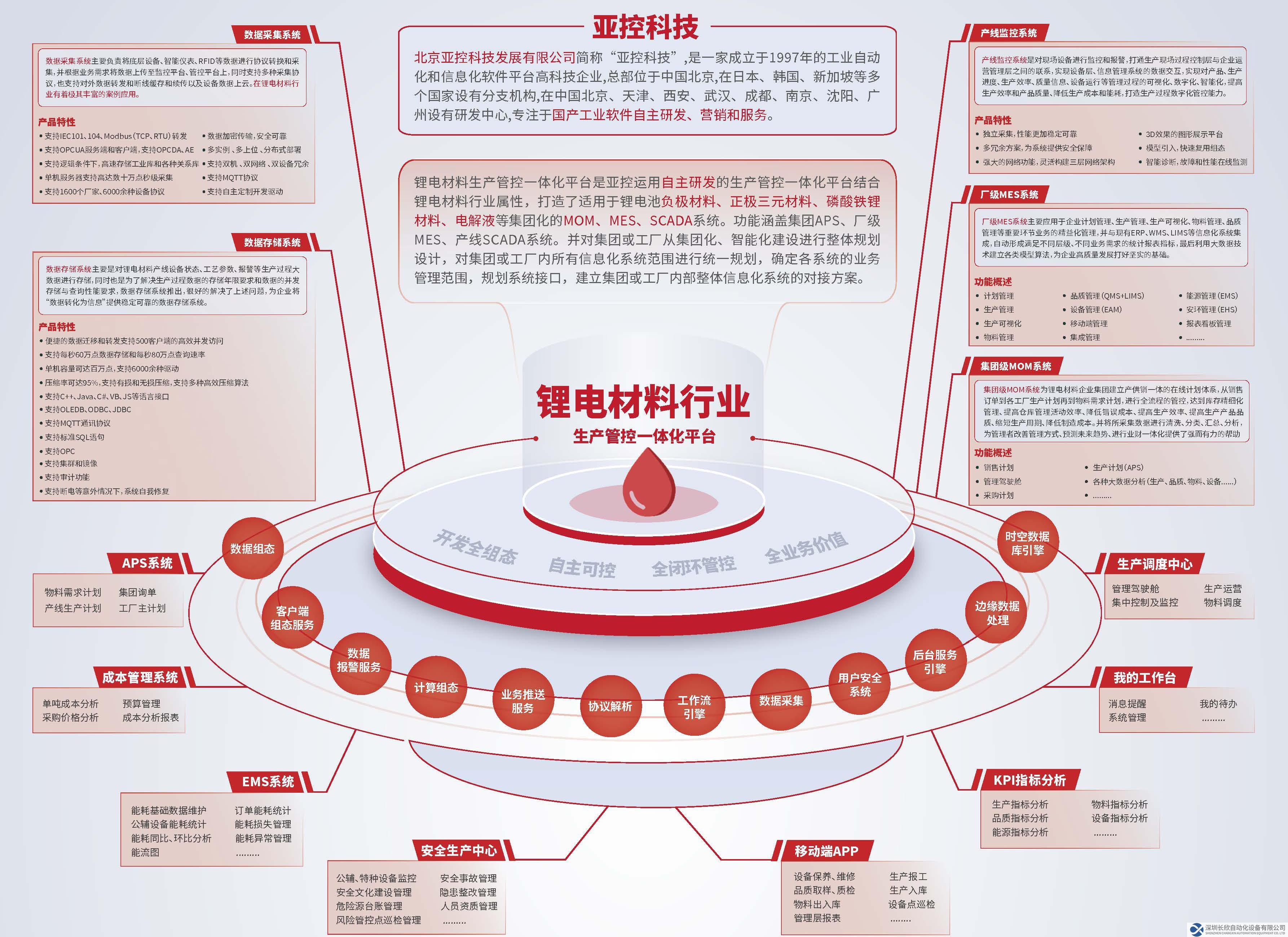 鋰電行業(yè)海報.jpg