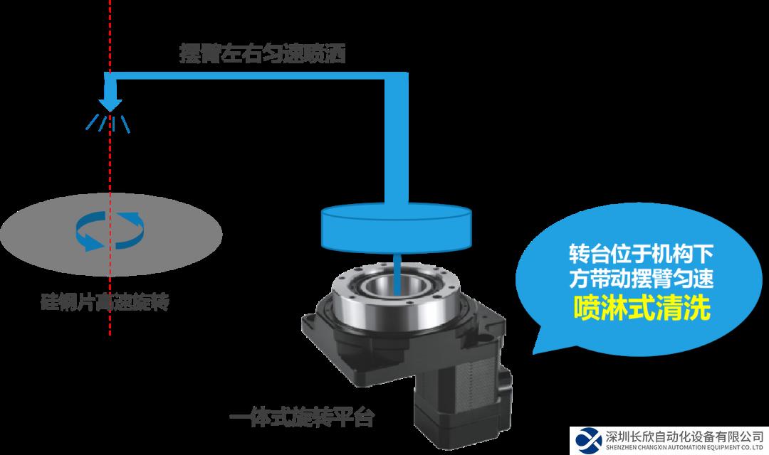 驅(qū)動(dòng)器