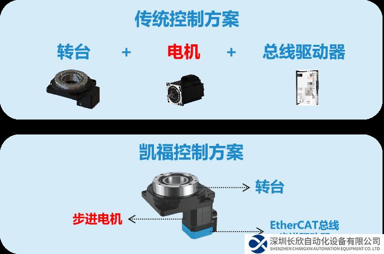 驅(qū)動(dòng)器