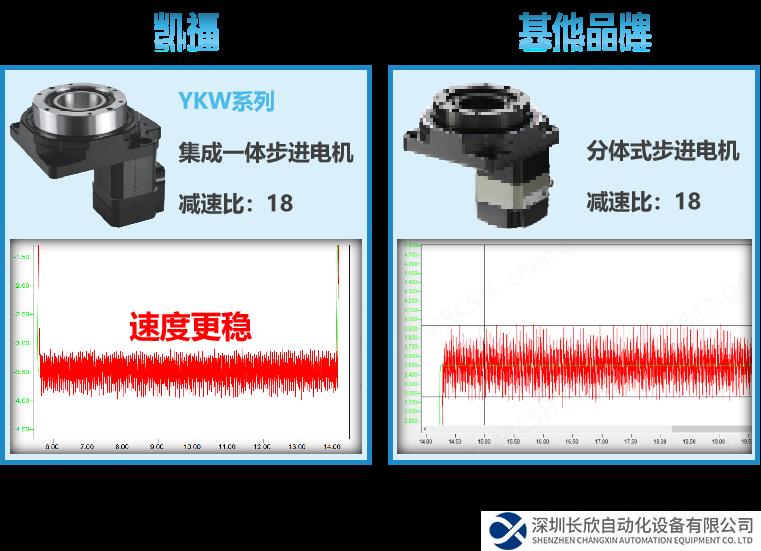 驅(qū)動(dòng)器