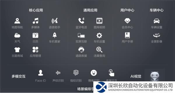 聯(lián)通智網(wǎng)科技:打造“有溫度”的智能座艙駕駛伴侶1233.png