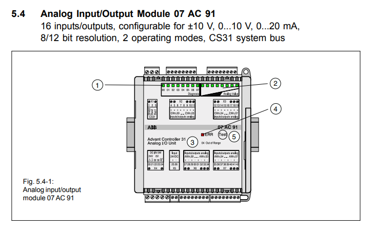 ABB 07AC91D GJR5252300R0101 模擬量輸入輸出模塊.png
